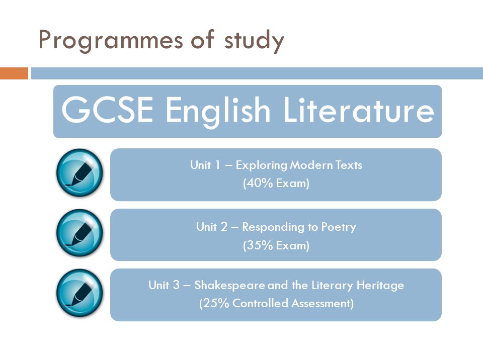 Programmes of study GCSE English Literature Unit 1 – Exploring Modern Texts (40% Exam) Unit 2 – Responding to Poetry (35% Exam) Unit 3 – Shakespeare and the Literary Heritage (25% Controlled Assessment)