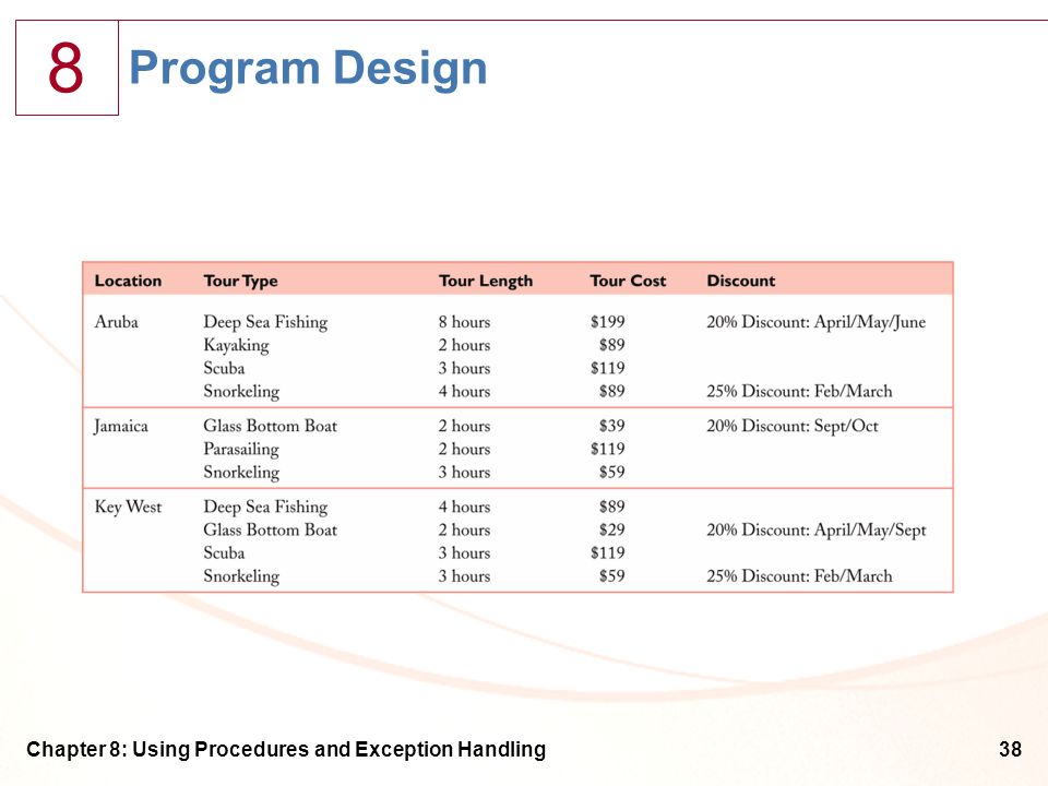 8 Chapter 8: Using Procedures and Exception Handling38 Program Design