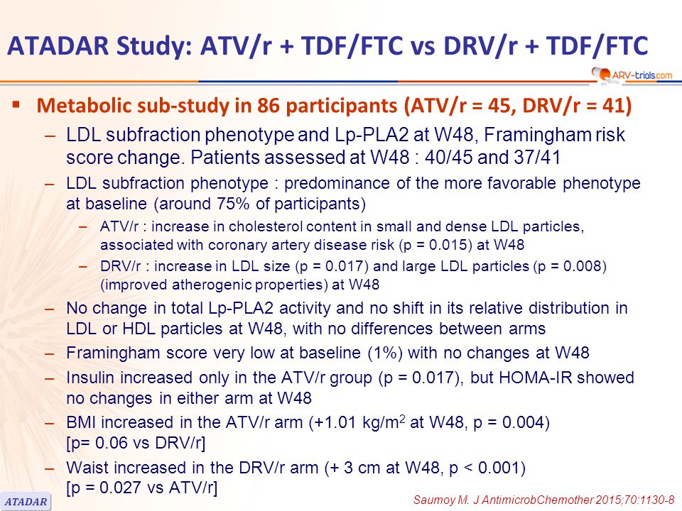  Metabolic sub-study in 86 participants (ATV/r = 45, DRV/r = 41) – LDL subfraction phenotype and Lp-PLA2 at W48, Framingham risk score change.