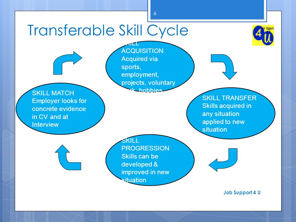 transferable job skills