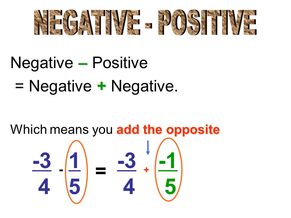 – Negative – Positive + = Negative + Negative.