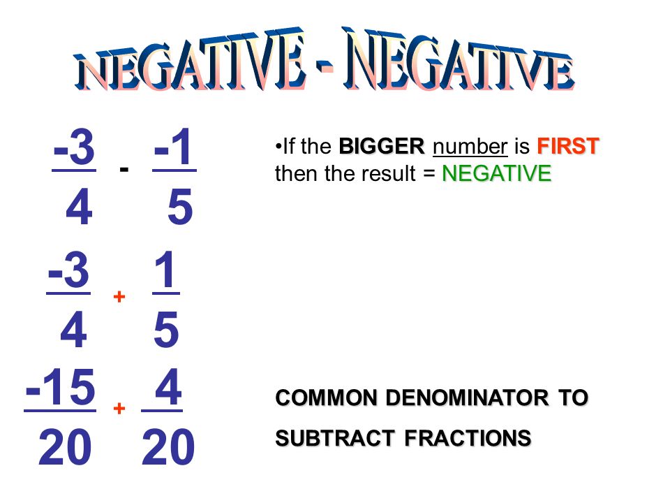 COMMON DENOMINATOR TO SUBTRACT FRACTIONS BIGGERFIRST NEGATIVEIf the BIGGER number is FIRST then the result = NEGATIVE