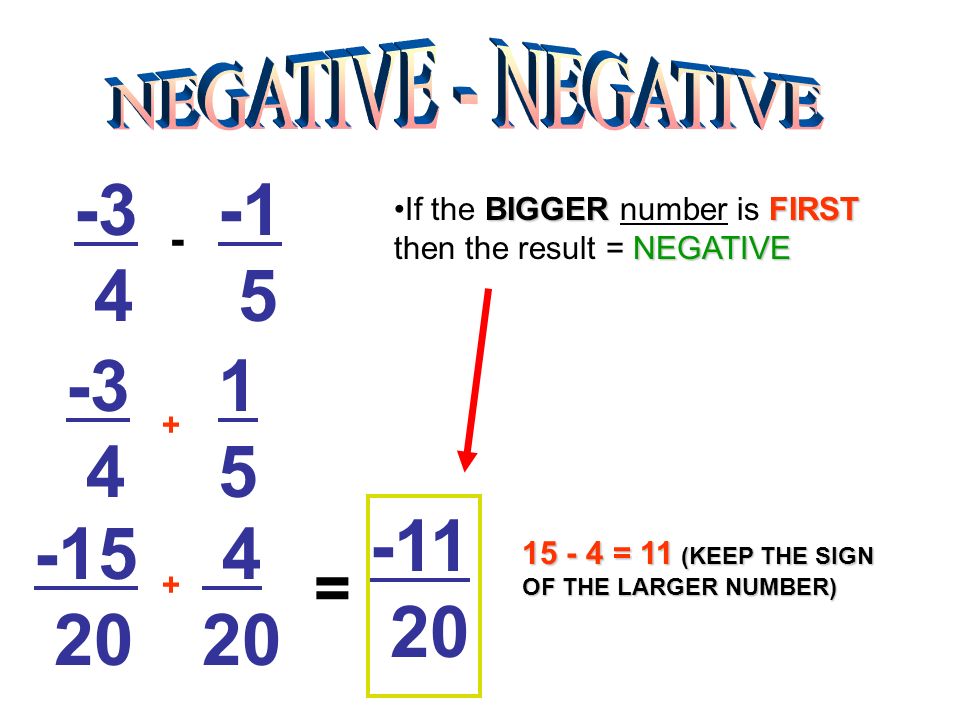 = = 11 (KEEP THE SIGN OF THE LARGER NUMBER) BIGGERFIRST NEGATIVEIf the BIGGER number is FIRST then the result = NEGATIVE