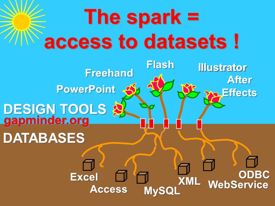 Excel Access XML WebService MySQL ODBC Illustrator Freehand Flash The spark = access to datasets .