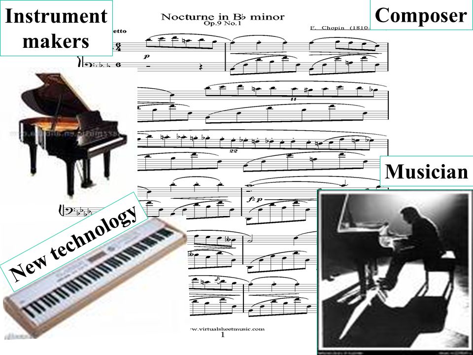 Composer Musician Instrument makers New technology