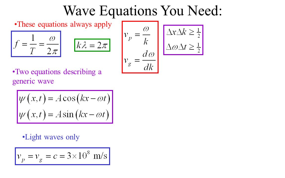 Equations For Light Waves Talkchannels Light Is Initially Thought To Be Waves They Do Things