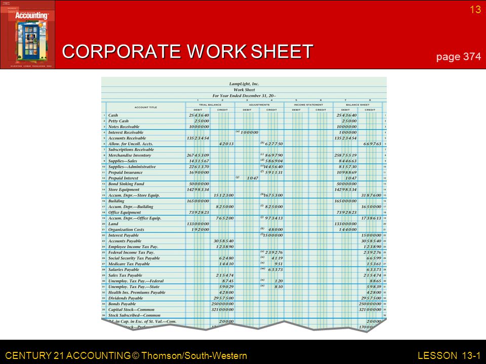 CENTURY 21 ACCOUNTING © Thomson/South-Western 13 LESSON 13-1 CORPORATE WORK SHEET page 374