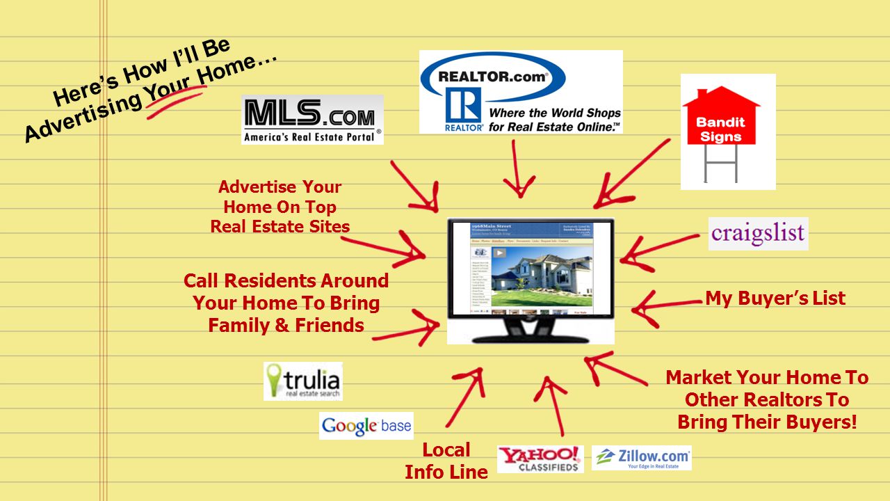 My Buyer’s List Market Your Home To Other Realtors To Bring Their Buyers.