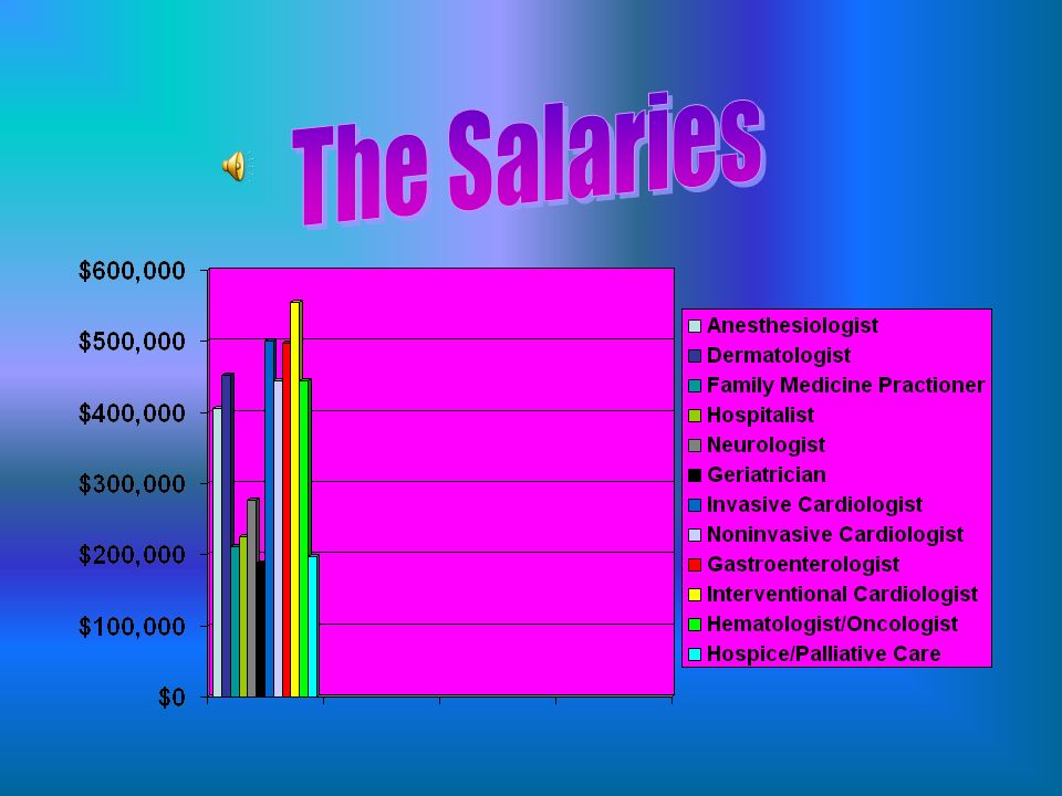 Doctors are one the jobs that earn an immense amount of money compare to other jobs.