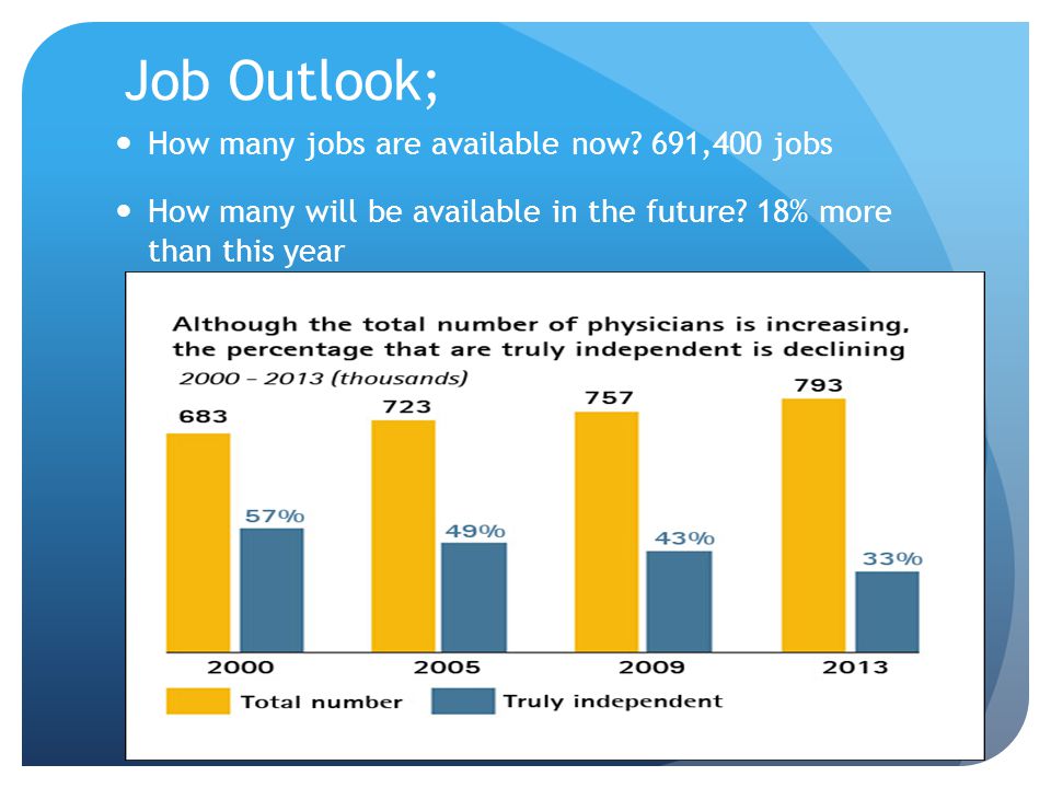 Job Outlook; How many jobs are available now.