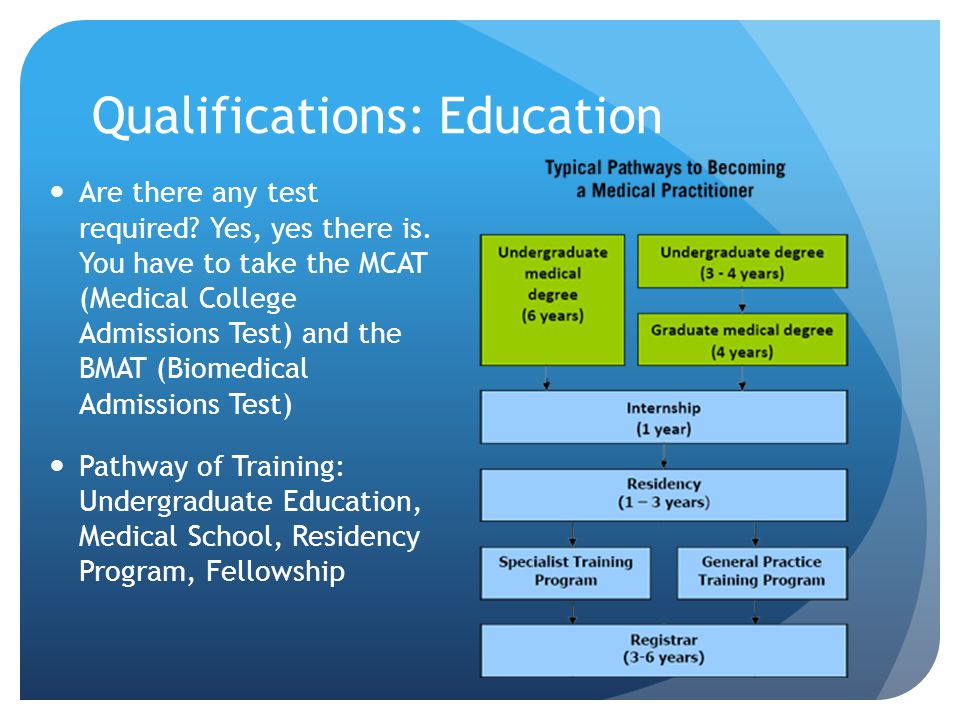 Qualifications: Education Are there any test required.