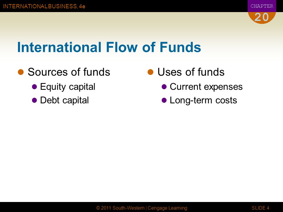 INTERNATIONAL BUSINESS, 4e CHAPTER © 2011 South-Western | Cengage Learning SLIDE 4 20 International Flow of Funds Sources of funds Equity capital Debt capital Uses of funds Current expenses Long-term costs