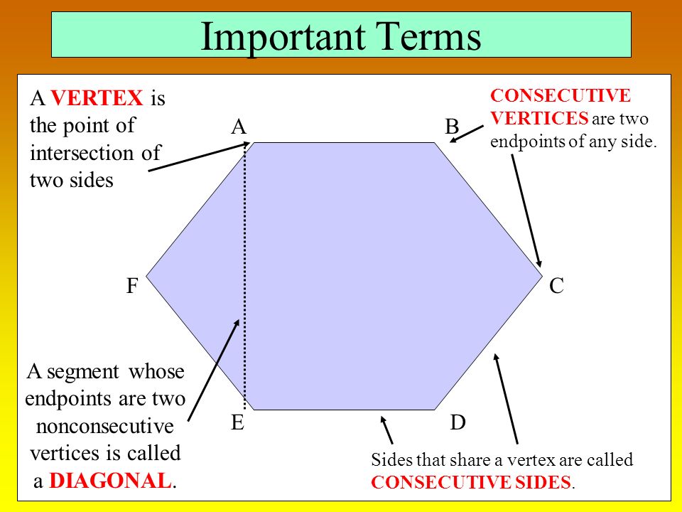 F AB C DE Important Terms A VERTEX is the point of intersection of two sides A segment whose endpoints are two nonconsecutive vertices is called a DIAGONAL.