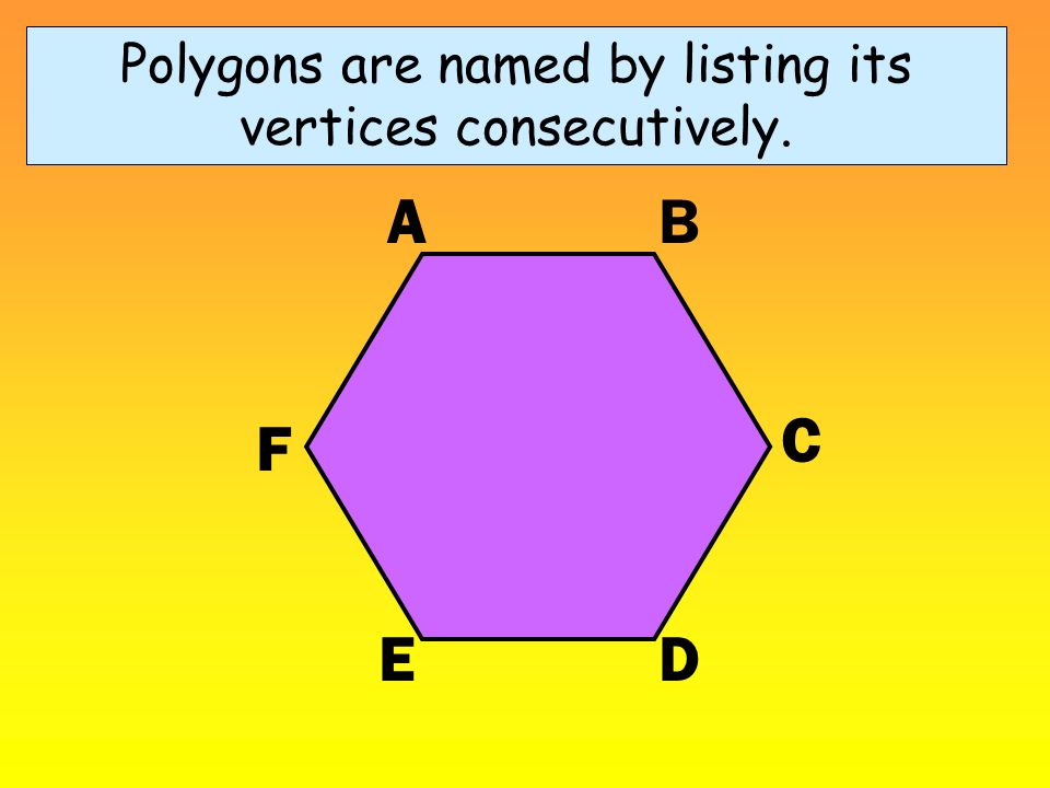 Polygons are named by listing its vertices consecutively. AB ED C F