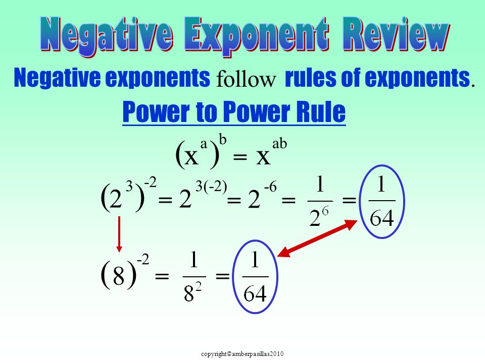 copyright©amberpasillas2010 Power to Power Rule ( ) x a = b x ab ( ) 2 3 = (-2) = 2 -6 = = ( ) 8 -2 = = Negative exponents follow rules of exponents.