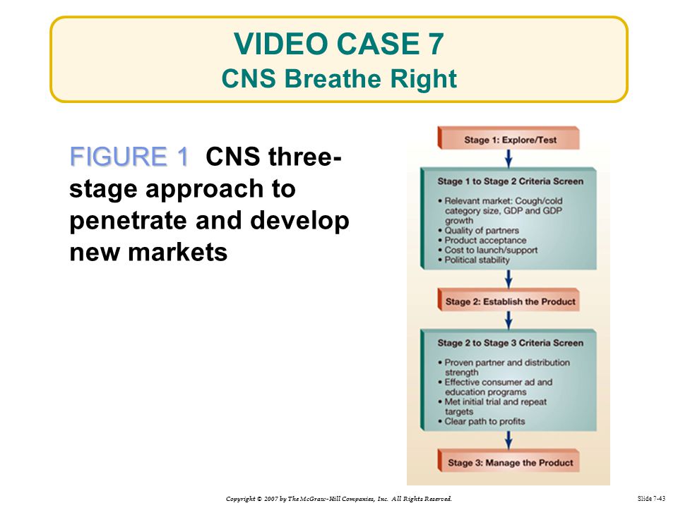 You were Cns breathe right strips marketing About such Cns breathe right strips marketing