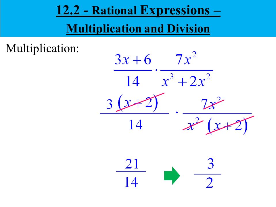 Rational Expressions – Multiplication and Division