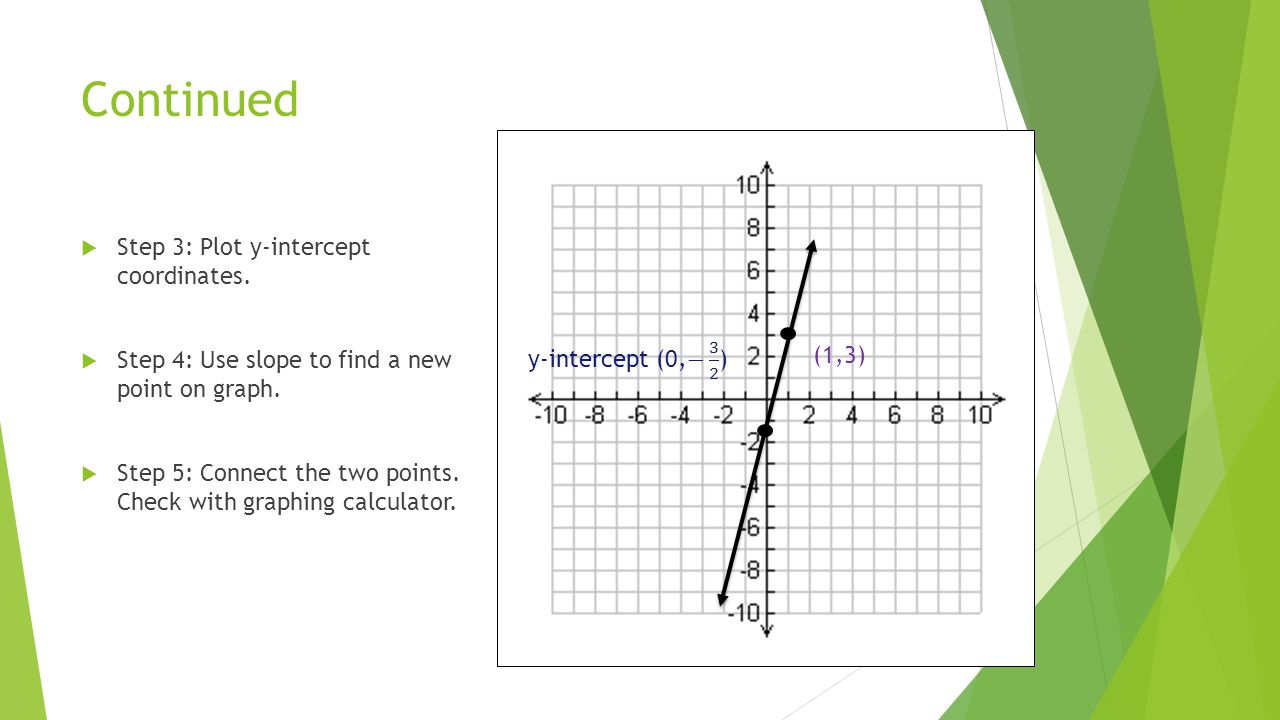 Continued  Step 3: Plot y-intercept coordinates.  Step 4: Use slope to find a new point on graph.