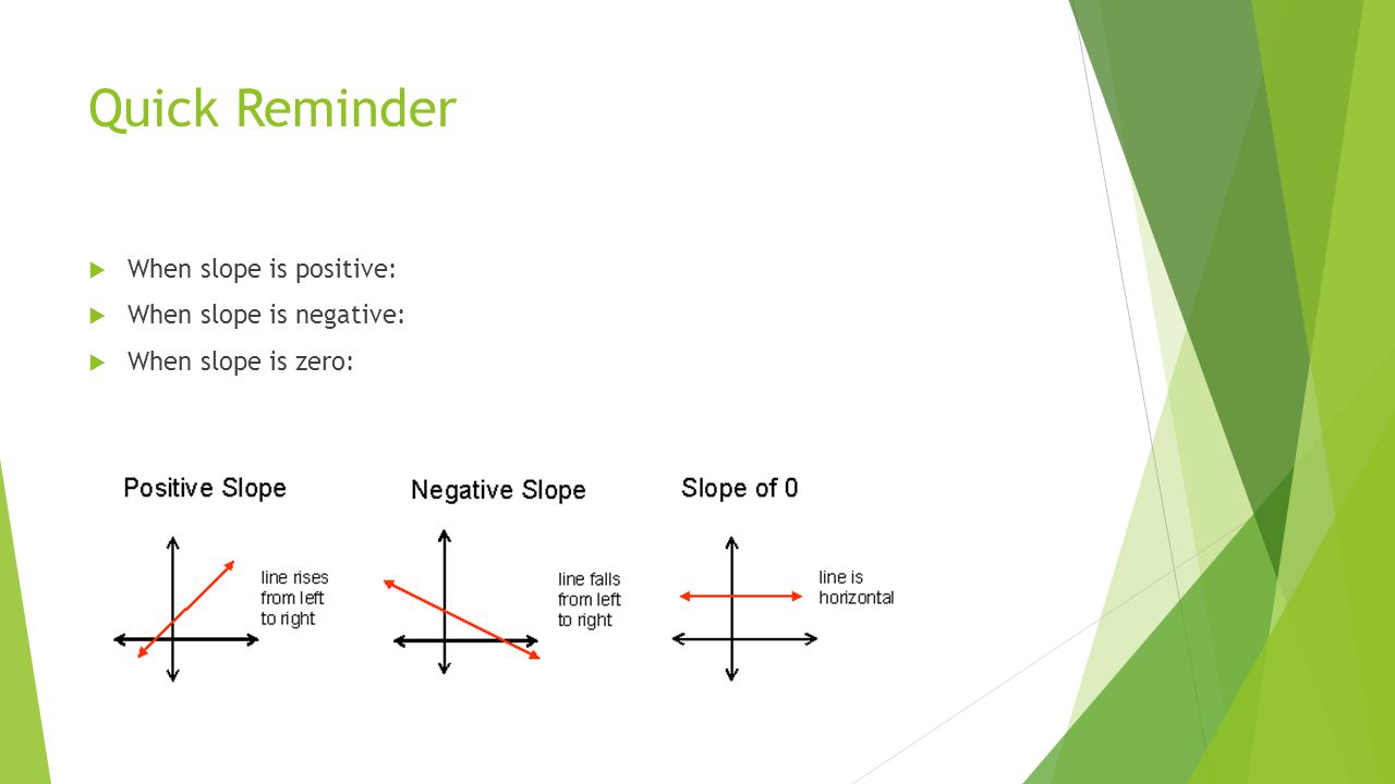 Quick Reminder  When slope is positive:  When slope is negative:  When slope is zero: