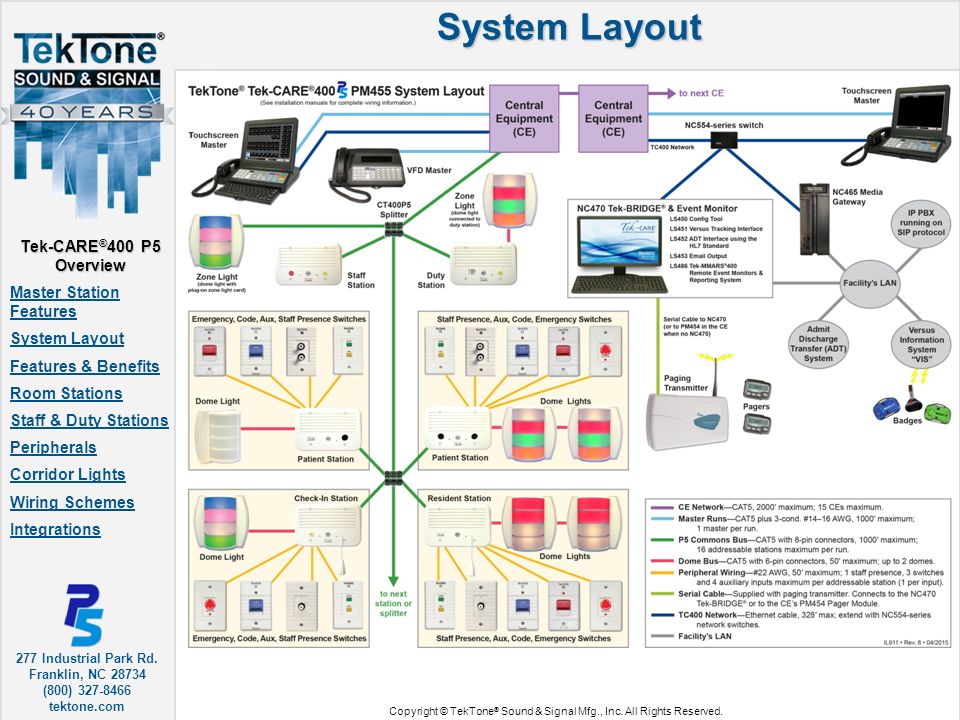 nurse call station wiring diagram - dolgular nurse call station wiring diagram - dolgular, Wiring diagram