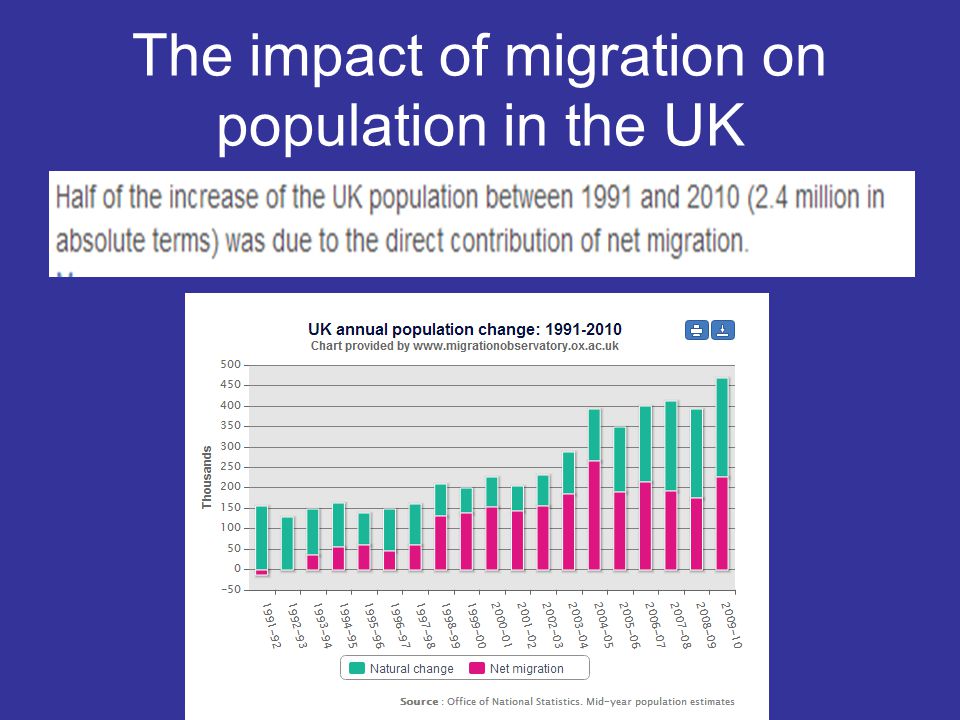 Essays On Migration