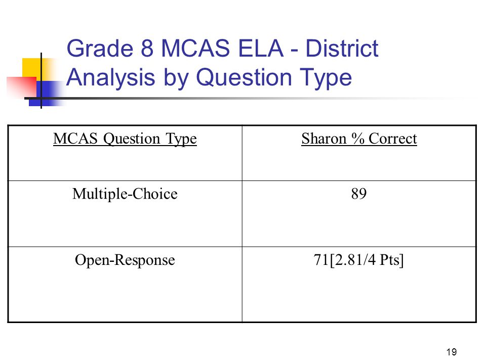 mcas essay questions mcas essay questions