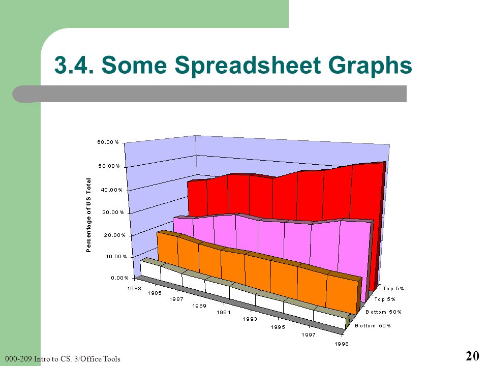 Intro to CS. 3/Office Tools Some Spreadsheet Graphs