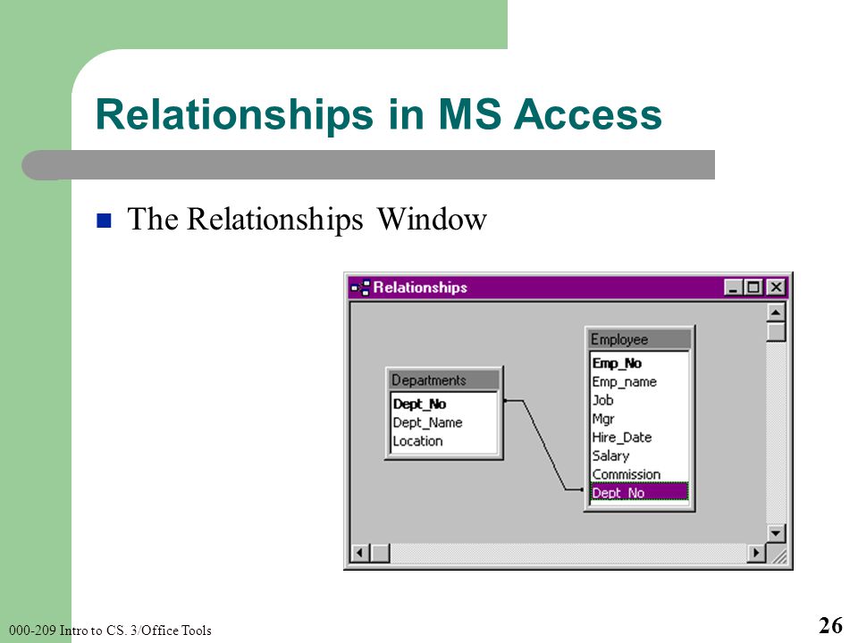 Intro to CS. 3/Office Tools 26 Relationships in MS Access The Relationships Window