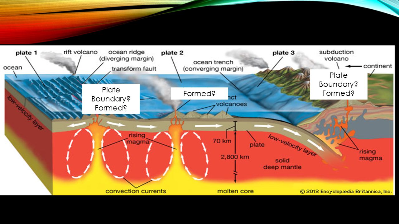 characteristics of plate margins and volcanoes characteristics of plate margins and volcanoes