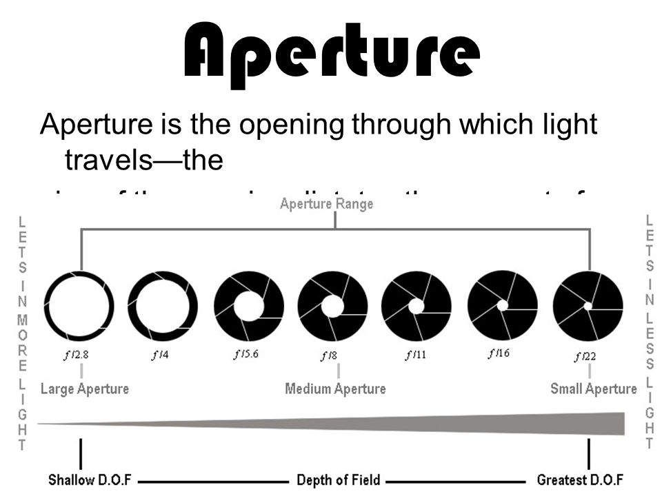 Aperture Aperture is the opening through which light travels—the size of the opening dictates the amount of light allowed in.