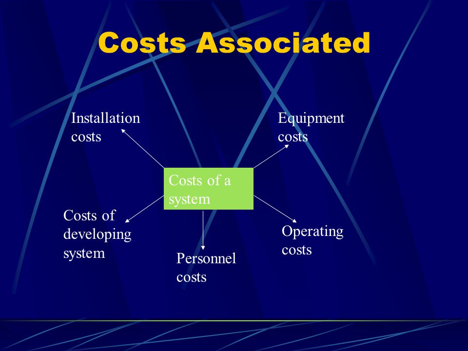 Costs Associated Costs of a system Equipment costs Operating costs Personnel costs Installation costs Costs of developing system