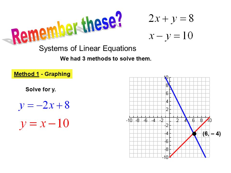 Solve Quadratic Equations By Graphing Worksheet Aprita Com Solving Systems Of Quadratic Equations By Graphing Worksheet The