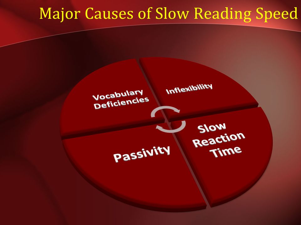 Major Causes of Slow Reading Speed