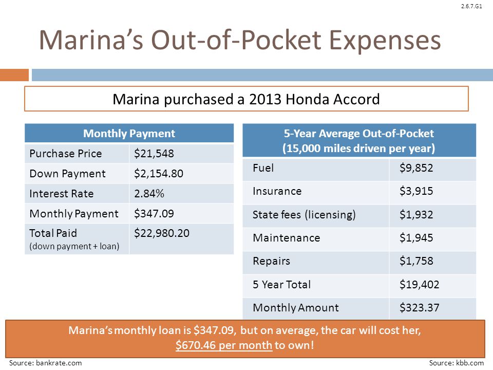 © Take Charge Today – August 2013– Major Expenditures – Slide 6 Funded by a grant from Take Charge America, Inc.