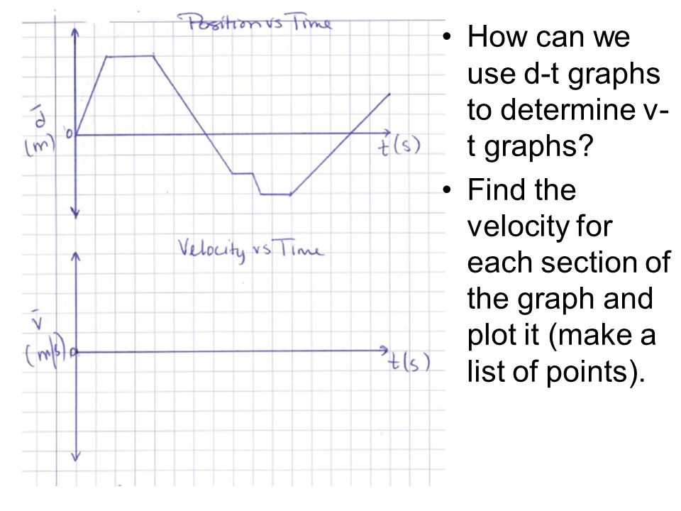 How can we use d-t graphs to determine v- t graphs.
