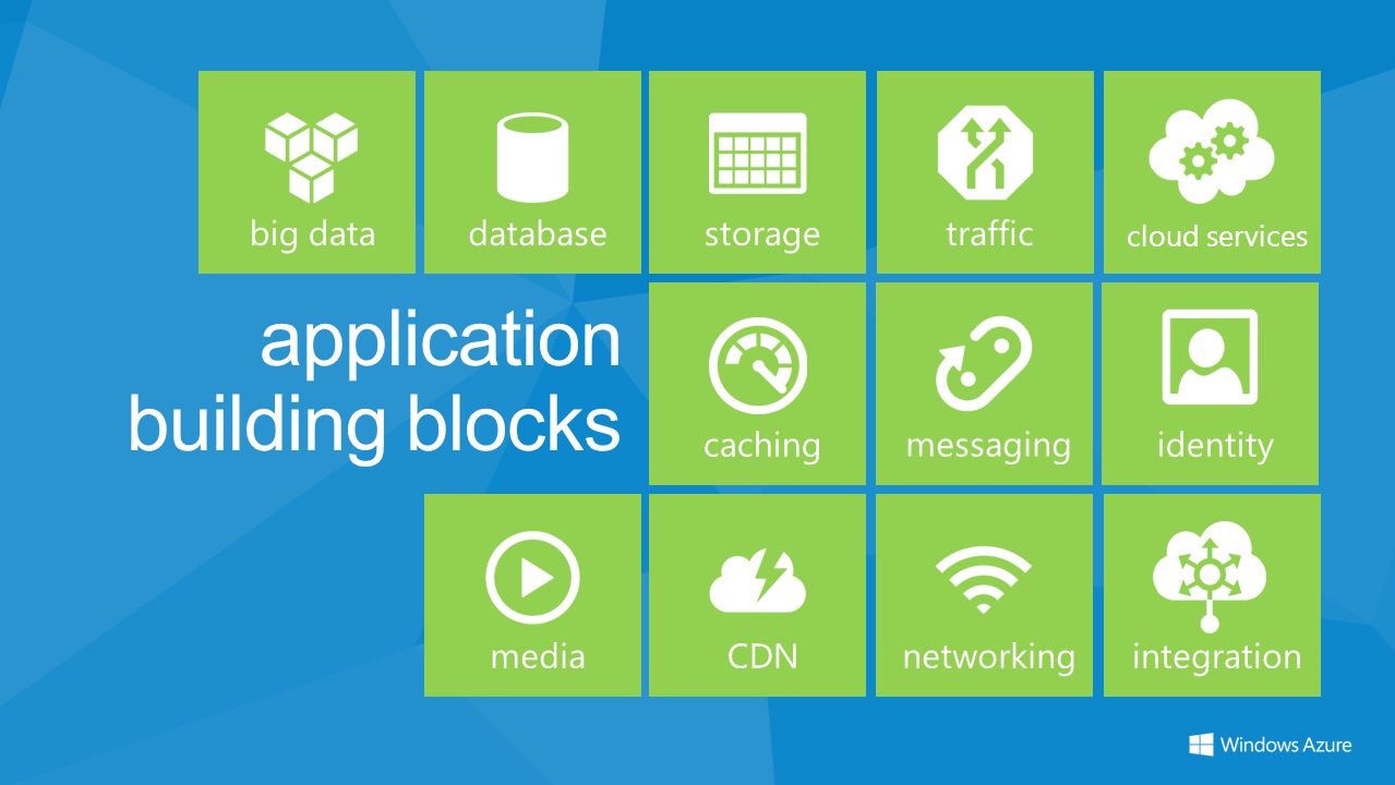 application building blocks cloud services