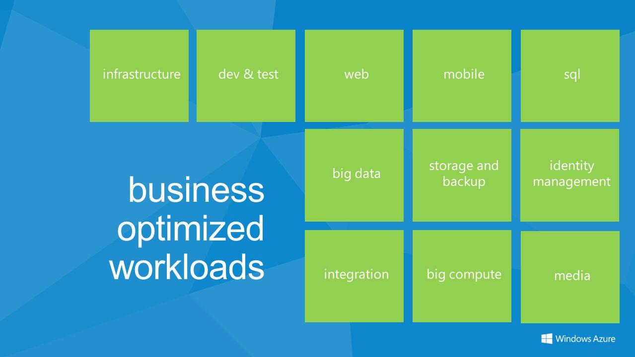 business optimized workloads