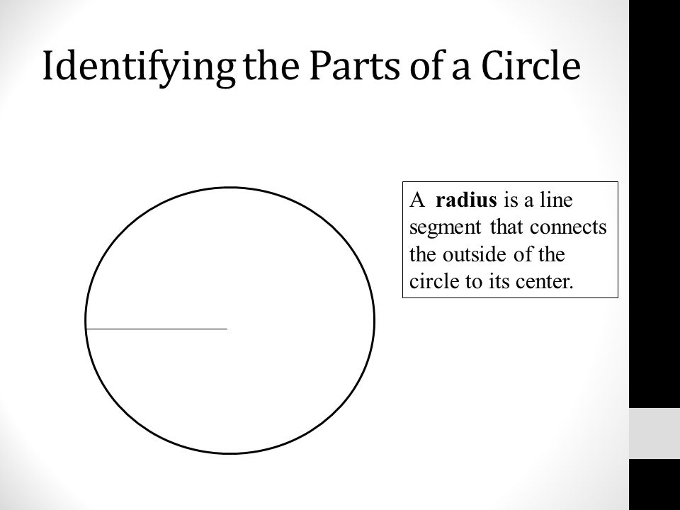 Identifying the Parts of a Circle A radius is a line segment that connects the outside of the circle to its center.