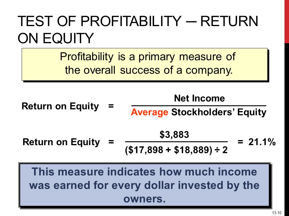 13-10 TEST OF PROFITABILITY ─ RETURN ON EQUITY Return on Equity $3,883 ($17,898 + $18,889) ÷ 2 = = 21.1% Net Income Average Stockholders’ Equity Return on Equity = This measure indicates how much income was earned for every dollar invested by the owners.