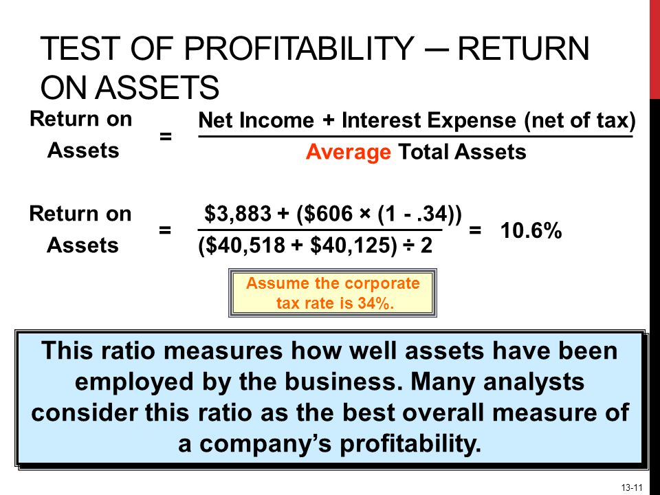 13-11 TEST OF PROFITABILITY ─ RETURN ON ASSETS Return on Assets Net Income + Interest Expense (net of tax) Average Total Assets = Return on Assets $3,883 + ($606 × (1 -.34)) ($40,518 + $40,125) ÷ 2 = = 10.6% This ratio measures how well assets have been employed by the business.