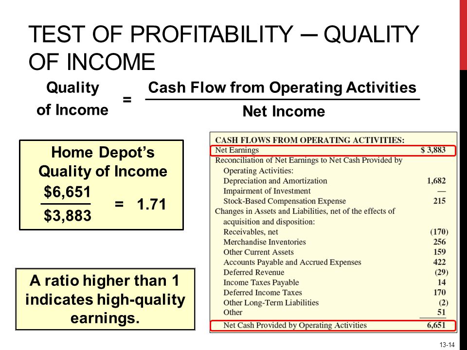 13-14 TEST OF PROFITABILITY ─ QUALITY OF INCOME A ratio higher than 1 indicates high-quality earnings.