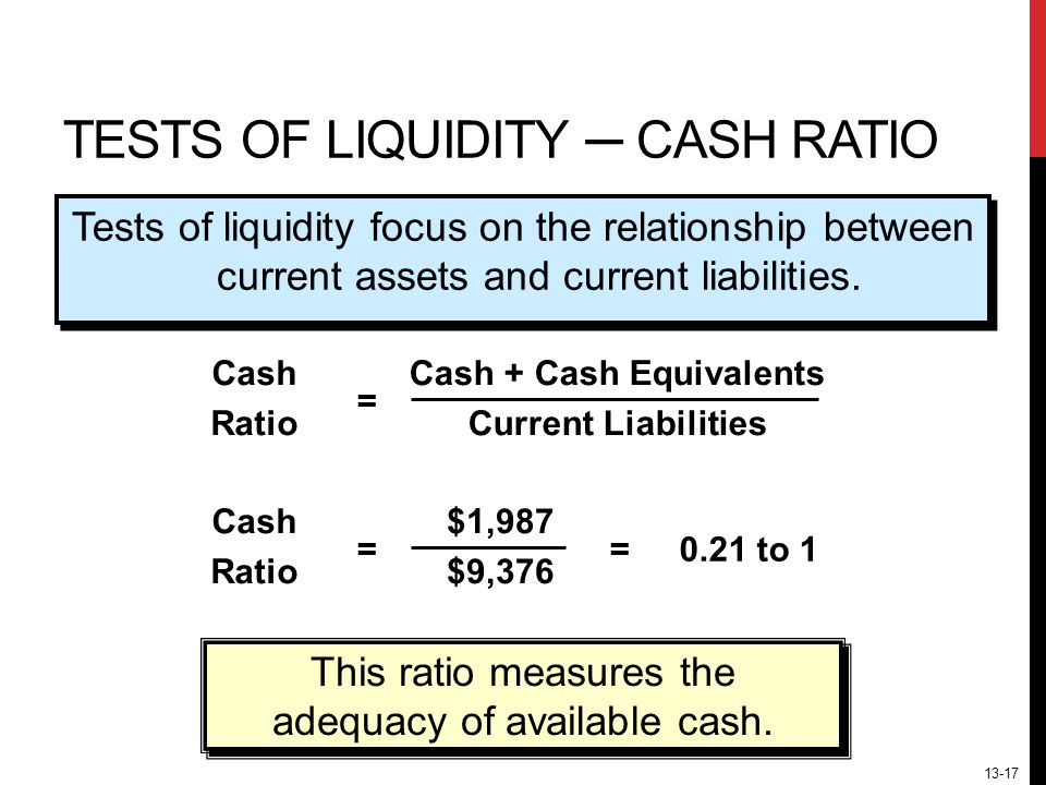 13-17 TESTS OF LIQUIDITY ─ CASH RATIO Cash Ratio Cash + Cash Equivalents Current Liabilities ==0.21 to 1 Cash Ratio $1,987 $9,376 = This ratio measures the adequacy of available cash.
