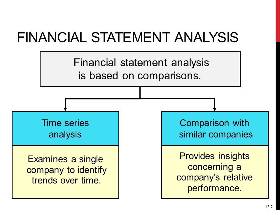13-2 FINANCIAL STATEMENT ANALYSIS Examines a single company to identify trends over time.