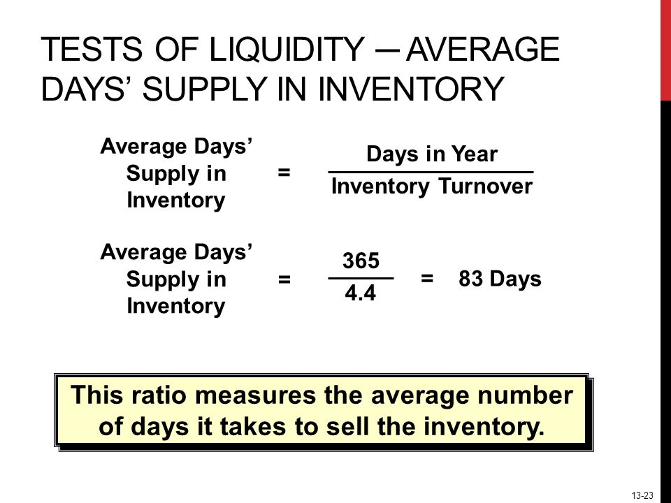 13-23 TESTS OF LIQUIDITY ─ AVERAGE DAYS’ SUPPLY IN INVENTORY Days in Year Inventory Turnover Average Days’ Supply in Inventory == 83 Days = Average Days’ Supply in Inventory This ratio measures the average number of days it takes to sell the inventory.