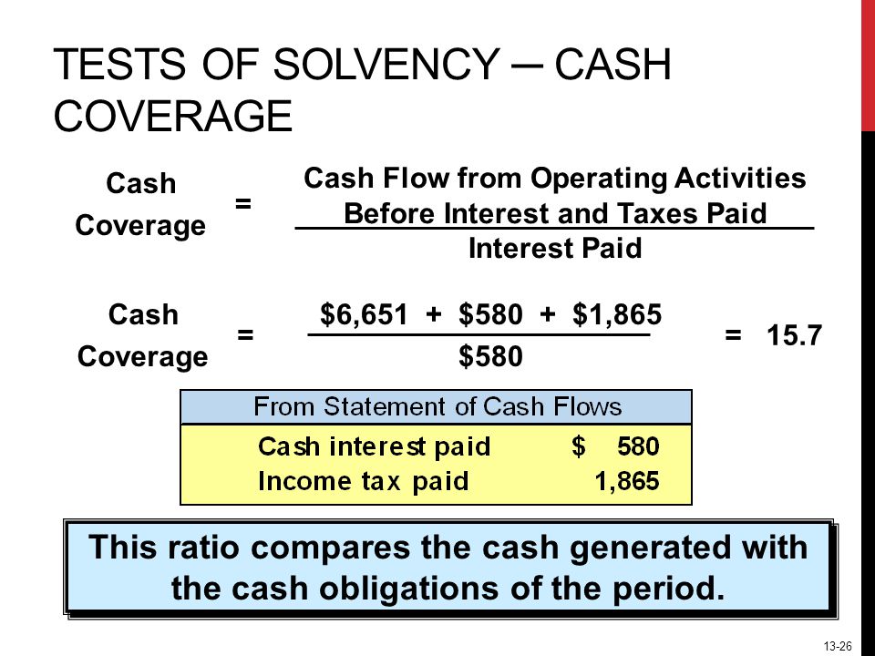 13-26 Cash Coverage = $6,651 + $580 + $1,865 $580 = 15.7 This ratio compares the cash generated with the cash obligations of the period.