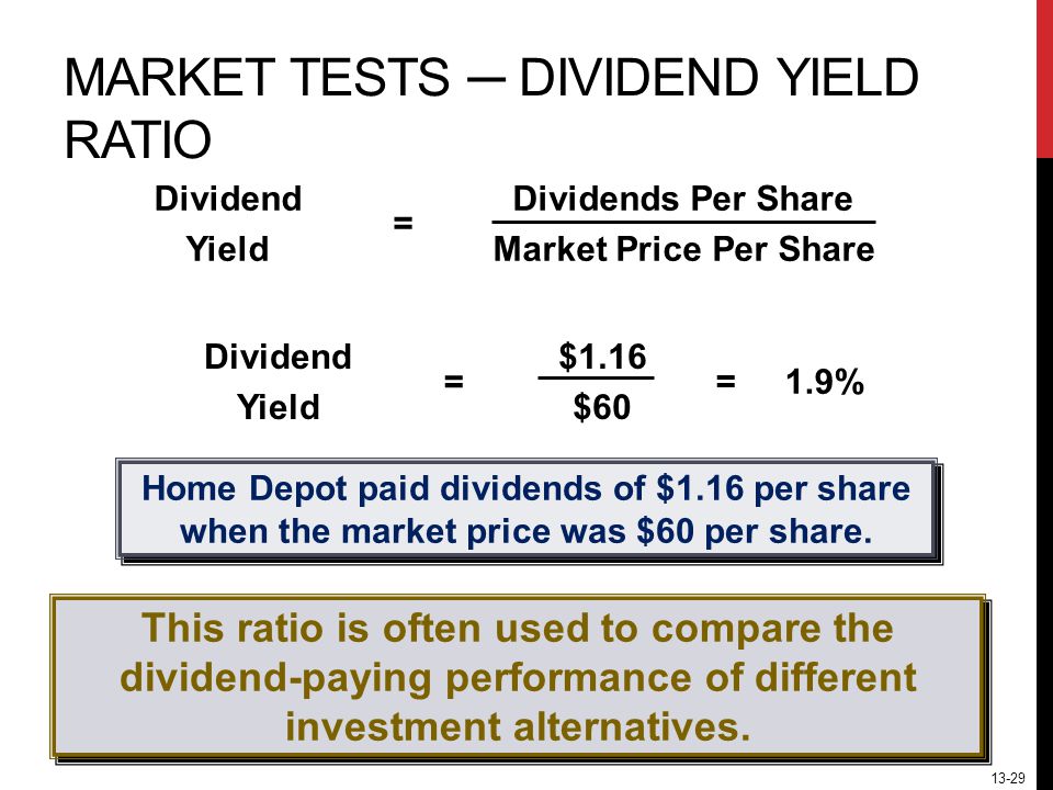 13-29 MARKET TESTS ─ DIVIDEND YIELD RATIO Dividend Yield Dividends Per Share Market Price Per Share = Dividend Yield $1.16 $60 = = 1.9% This ratio is often used to compare the dividend-paying performance of different investment alternatives.