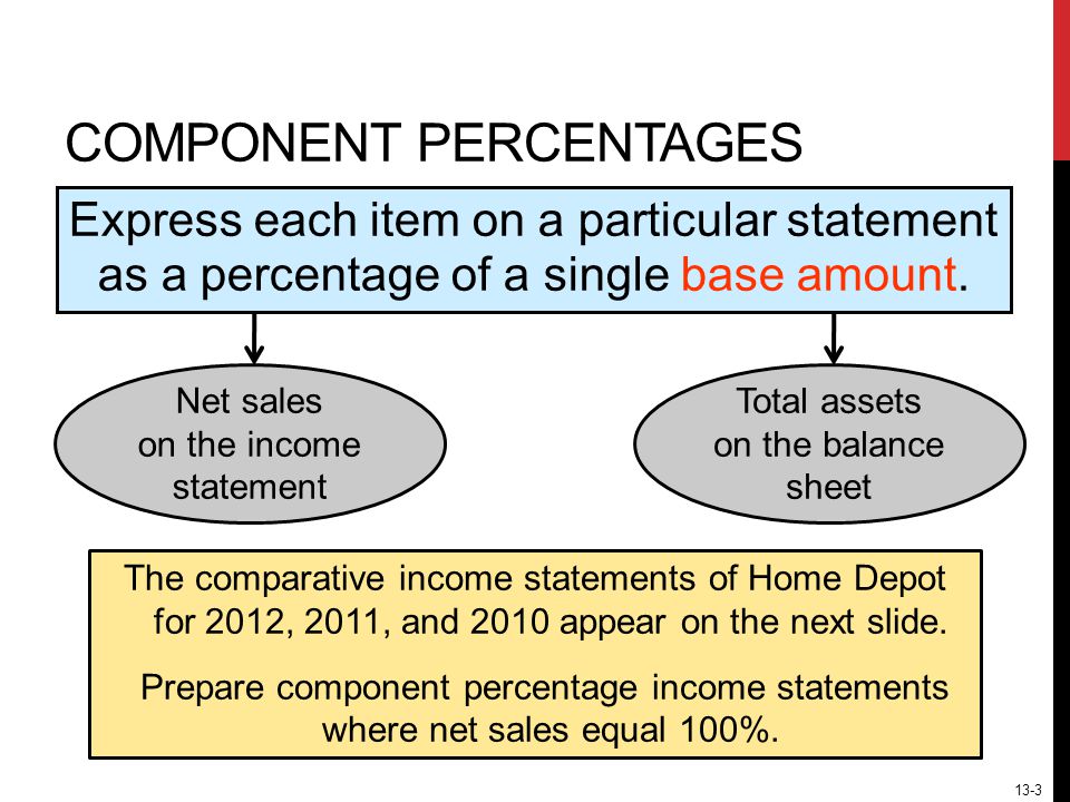 13-3 COMPONENT PERCENTAGES Express each item on a particular statement as a percentage of a single base amount.