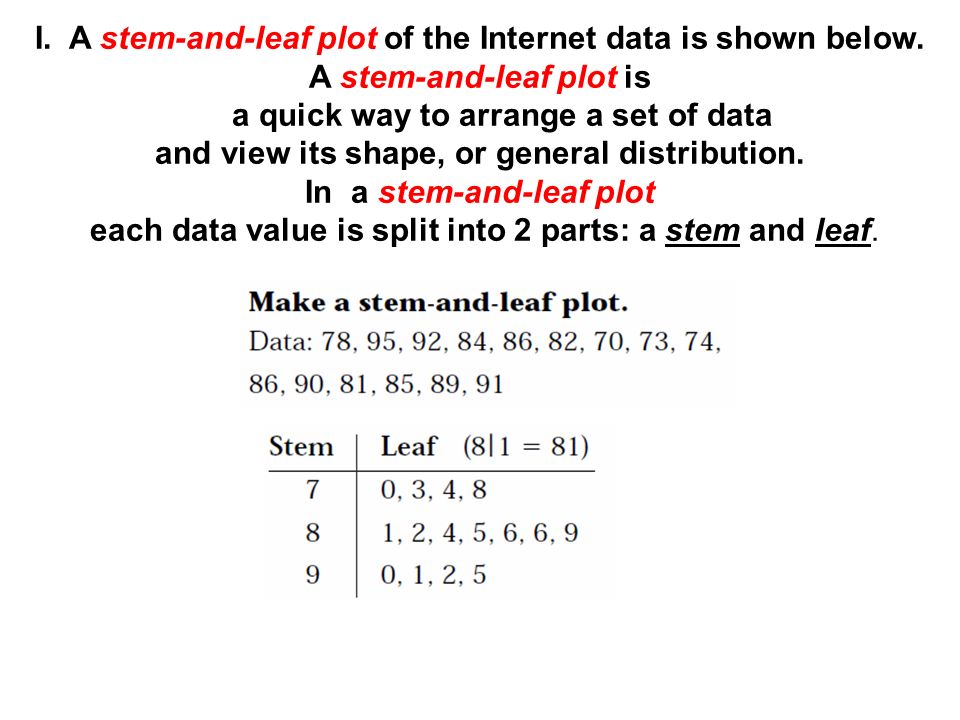 I. A stem-and-leaf plot of the Internet data is shown below.