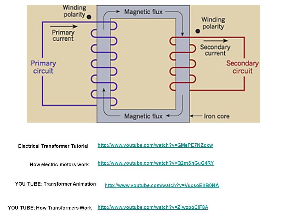 YOU TUBE: Transformer Animation YOU TUBE: How Transformers Work   v=VucsoEhB0NA   v=Q2mShGuG4RY How electric motors work   v=ZjwzpoCiF8A   v=GMePE7NZcxw Electrical Transformer Tutorial