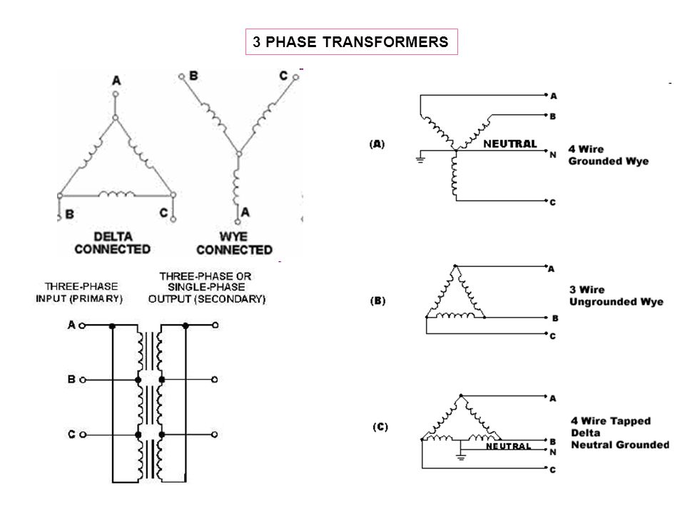 3 PHASE TRANSFORMERS